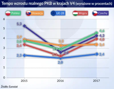 5.....a - Mądrości ciąg dalszy

Przypominam, że wg tych Państwa, te same czynniki o...