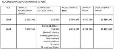 Spartacus999 - Prowokacja N.pl, dodatkowo ten gostek dostał grubą kasę od PO na teatr...