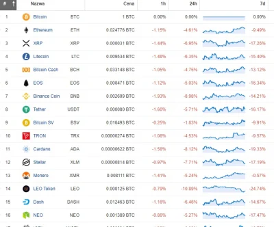 UrwisPan - Ciekawe jakie to uczucie być hodlerem altów? ( ͡° ͜ʖ ͡°)
#bitcoin #altcoi...