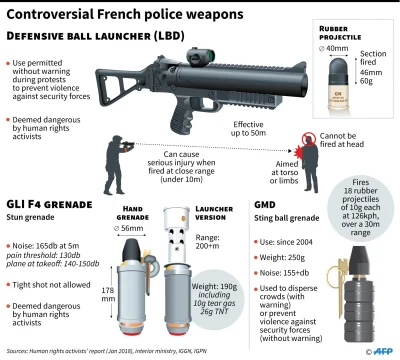 apee - @ASLR: to nie żadna wojskowa broń, tylko zwykłe policyjne narzędzie do radzeni...