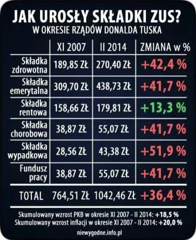 kufeleklomza - #polityka #ekonomia