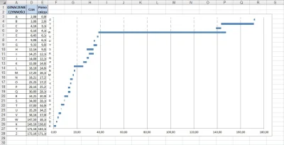 splndid - Mirki, robię w excelu wykres Gantta, policzyłem czasy i rozwiązuję to za po...