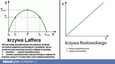 thalotor - Zaczyna się znów krzywa rostowskiego