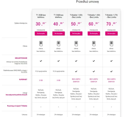 d.....t - T-Mobile zaproponował mi przedłużenie umowy na proponowanych takich warunka...