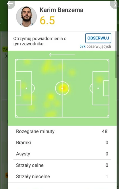 n.....y - Heatmap Karima xDDD
Coś pięknego
#mecz