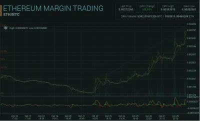 tyskieponadwszystkie - http://www.coinformacje.pl/trade/

PROTIP:
LONG: Ethereum
...