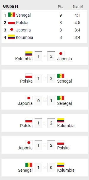 koradek - Możemy nawet z Kolumbia przegrać i awansować.