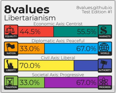 kefaise - Jest spoko?
#8values