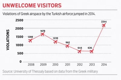 marianoitaliano - @bluehawaii91: Czyli Turcja jest agresorem wobec Grecji