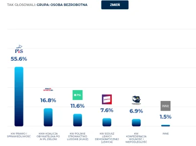 Bartek4175 - XD
 #wybory