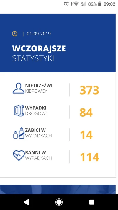 Birbirgo13 - A na zakończenie wakacji 14 ofiar na drogach