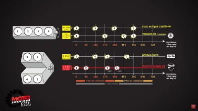 sierzchula - Czasy zapłonu #motocykle #aprilia rsv4, #yamaha r1m i #ducati v4 ( ͡° ͜ʖ...
