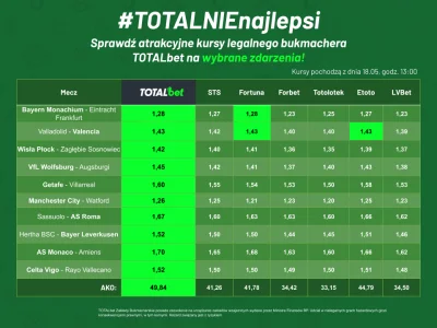 szkorbutny - Znowu fartownie wygrałem XD Czekam na wypłatę kasy XD Szukam nowego bukm...