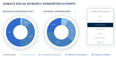 cyrylas - @Howea: Bardzo ładny wykres, ale niestety nijak nie pokrywa się z rzeczywis...