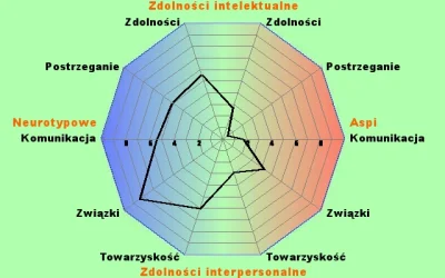 m.....5 - #aspiequiz
Po roku leczenia #depresja i #fobiaspoleczna
Wydaje mi się,że ...