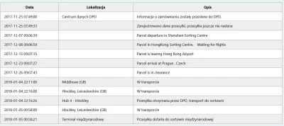 Pedro0712 - @RzuwBuotny, @#!$%@? jednak mi też się poszczęściło :)