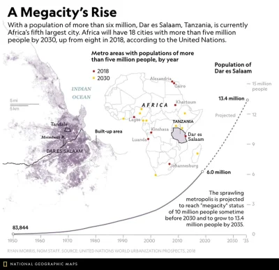 Lifelike - #geografia #demografia #afryka #infografika #graphsandmaps