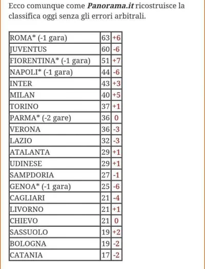 W.....R - #seriea #roma #juventus

Ja to tu tylko zostawiam ;p



SPOILER
SPOILER