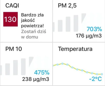 J.....- - #krakow #smog #airly 
( ͡° ʖ̯ ͡°)