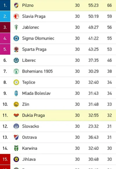 G.....t - Ale nam liga czeska odjechała, mistrz Czech automatycznie od nowego sezonu ...