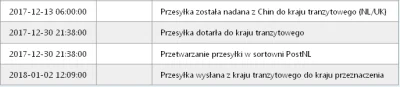 mrbarry - Też u was tak długo idzie paczka z Holandii do Polski (PostNL)? Do tej pory...