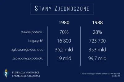 k.....k - Prawda to czy nieprawda? Jeśli nie, to co jest nie tak?

#ekonomia #gospo...