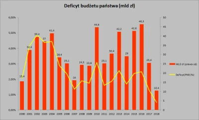 Defined - @Ogau: Ja podaję: źródło z dupy.
Aktualnie to wygląda tak, ale op to widoc...