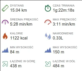 Caroo - 371125,08 - 3,16 - 15,04 = 371106,88

Wczoraj na siłkę i z powrotem, dzisiaj ...