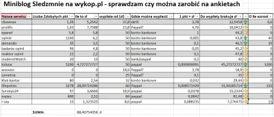 sledzmnie - Cześć, dla niewtajemniczonych: w te wakacje sprawdzam czy na ankietach w ...