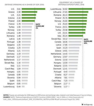 kaprzyk - @Matikkkii1: masz rację. poniżej dane z 2016 roku.