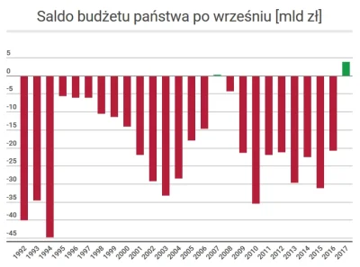 p4ws - #ekonomia #gospodarka #finanse #polska #polityka