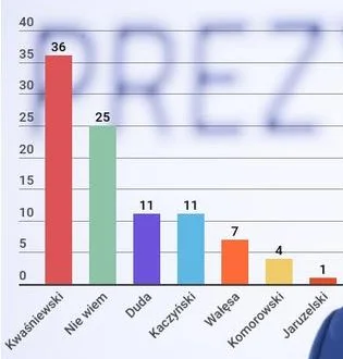 RedBaron - #prezydent #najlepszyprezentever #prezydenciusa #heheszki #procenty nie wi...