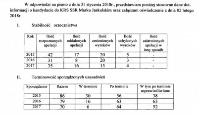 k1fl0w - A tu przykład skuteczności jednego z kandydatów: pretendent Marek Jaskulski ...