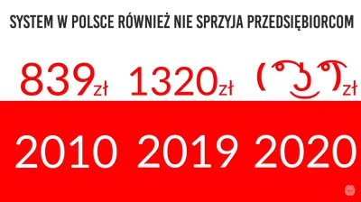 Kielek96 - Tak właśnie rosną składki na ZUS w Polsce

Screen od "Nie wiem, ale się ...