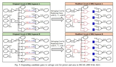 konik_polanowy - TrojanZero: Switching Activity-Aware Design of Undetectable Hardware...