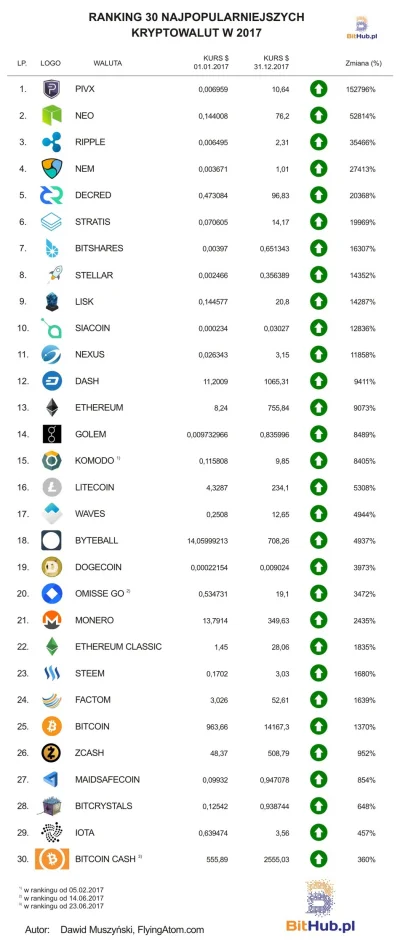 buddookan - #kryptowaluty
#iota