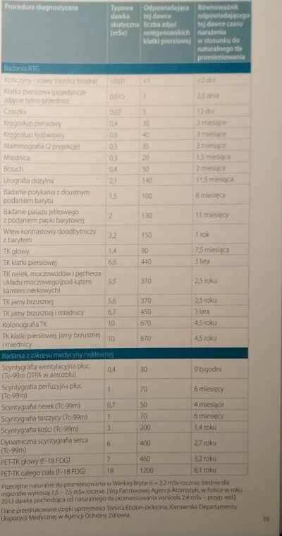 Eustachiusz - @Nordri dawka promieniowania w różnych badaniach. MRI się nie bój, już ...