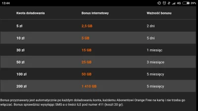 ZycieZaczynaSiePo40wBicepsie - Orange free Bonus po doładowaniu za 200zl 1410 GB. To ...