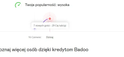 J.....m - Niszczenie sobie psychiki podejscie 2
#przegryw #badoo #depresja