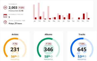 Kummernis - Słucham piosenek na jutubie, bo aplikacja Spotify jest megazwieszona i ni...