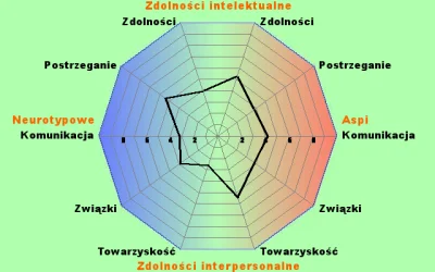 joks - #aspiequiz omg :D chyba jestem jebnięty :D
Twój wynik Aspi: 113 na 200
Twój ...