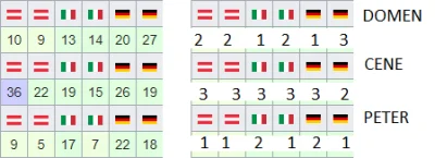 pieczony-ziemniaczek - Ranking Prevców w tym sezonie. #skoki