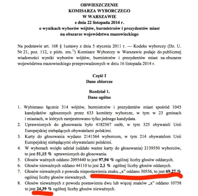 ilem - Dominująca przyczyna nieważności głosów to brak krzyżyka