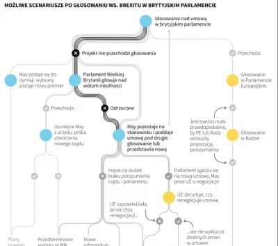 y.....m - @kisieloovy: infografika. Najstarsi górale nie wiedzą jak to się skończy