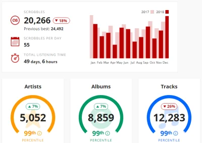 Gavilar - Nawet nieźle w tym ubiegłym roku ( ͡º ͜ʖ͡º)


#muzyka #lastfm