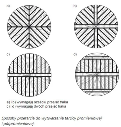 RolnikSamWdolinie - Chodzi mi o te pierwsze 2 schematy. W ten sposób włókna wewnętrzn...