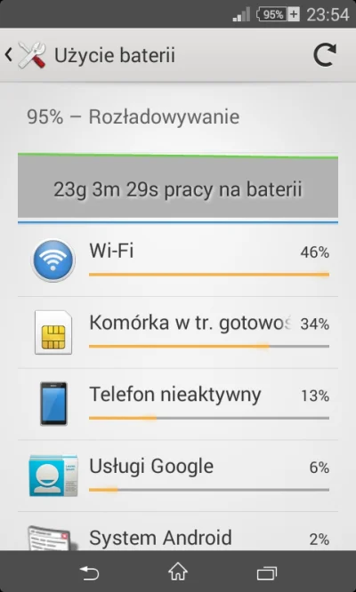 bartekh86 - Wszyscy tak bardzo narzekają na czas pracy smartphonów na jednym lądowani...