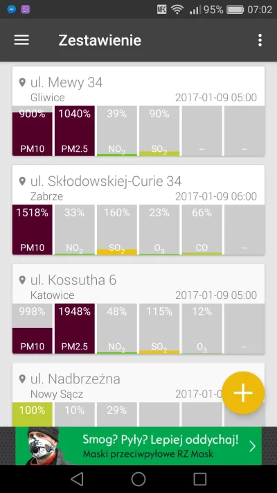 wiekoksg - Zapowiada sie mily dzien
#smog #zanieczyszczeniepowietrza #slask