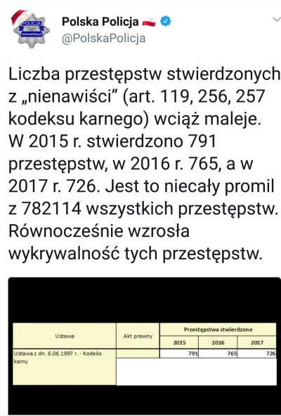 g.....d - Tak pol zartem pol serio, neuropa jest wsciekla ze w Polsce nie ma rasizmu