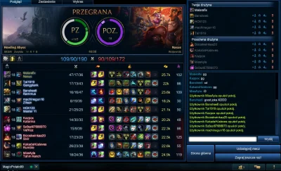 xxwysokixx - Taki tam ARAM ;) #leagueoflegends #bogactwo